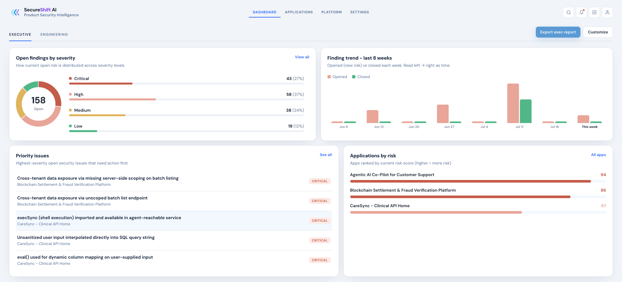 SecureShift AI Executive dashboard with open findings, priority issues, and applications by risk